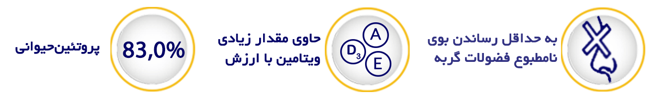 غذای خشک گربه عقیم شده مینکاس استرلایز هپی کت وزن 10 کیلوگرم 1 میکس استرالایز